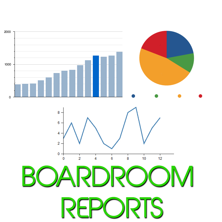 Boardroom report